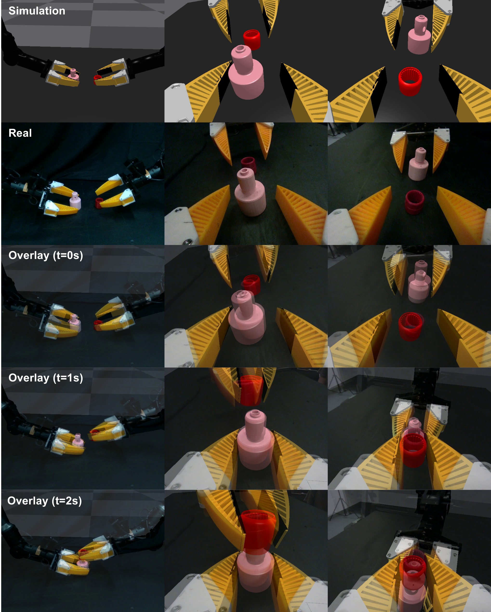 Simulation, real, and overlaid camera views after camera extrinsic calibration across initial, grasp, and insertion stages.